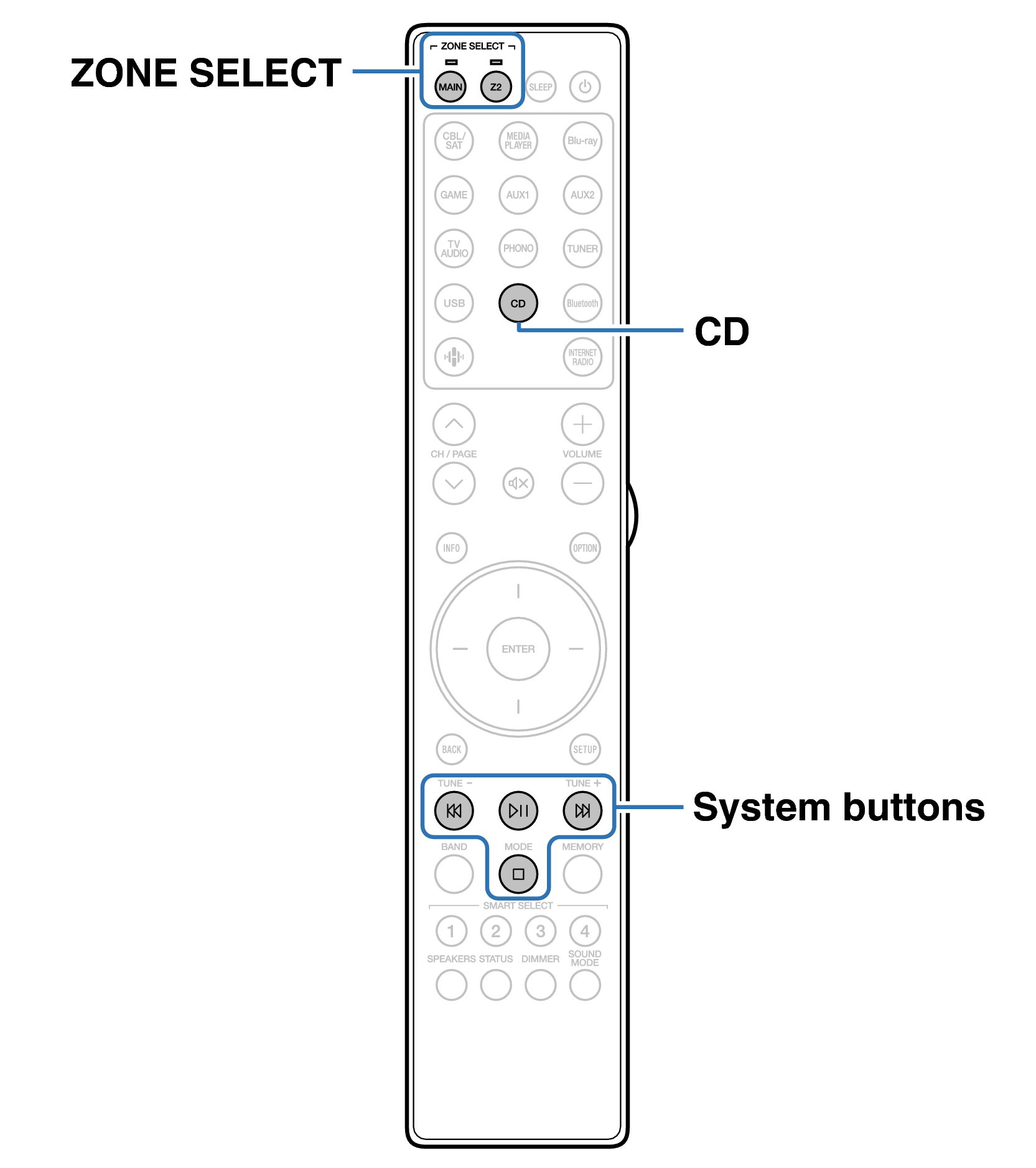 Ope ExternalDevice RC052SR